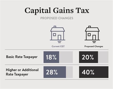 cgt on foreign property sale.